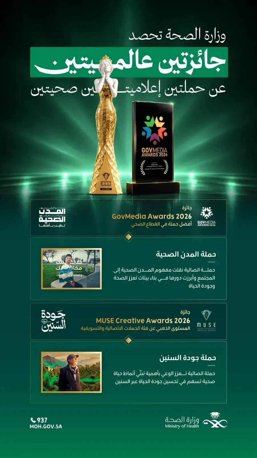 صحي / "الصحة" تفوز بجائزتين عالميتين لعام 2026 عن حملة المدن الصحية وحملة "جودة السنين"